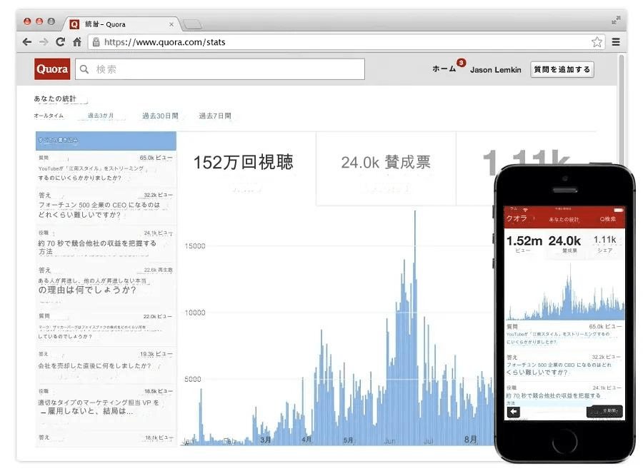 クオラ・マーケティング