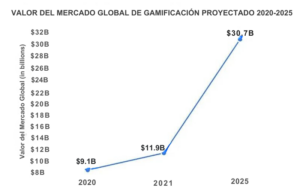 gamificación