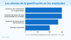 gamificación