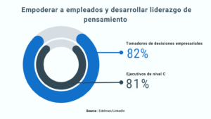 Reclutamiento en LinkedIn