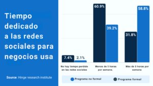 Reclutamiento en LinkedIn