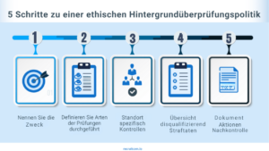 ethik-der-hintergrundpruefung