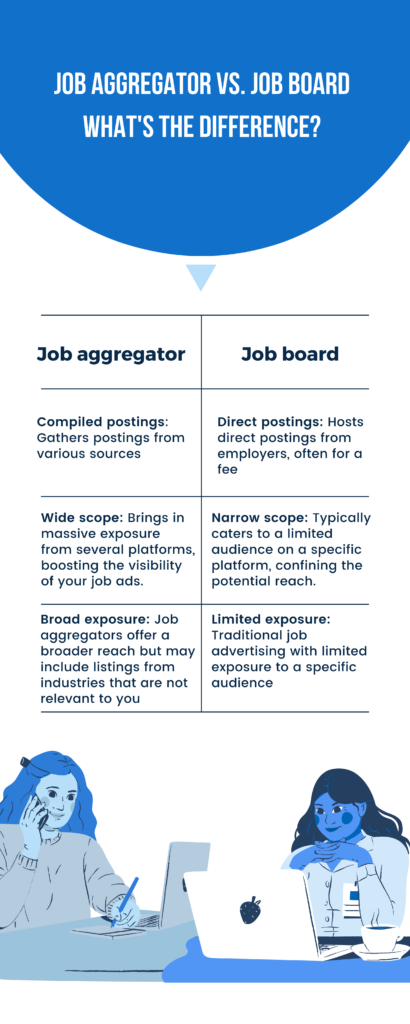 Job aggregator vs job board