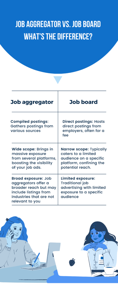 Agregador de empregos vs quadro de empregos