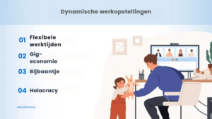 Dynamische werkopstellingen