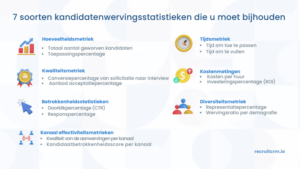 7 soorten statistieken