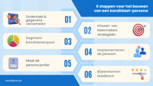 kandidaat-persona