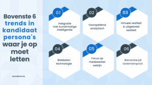 toekomst van kandidaat-persona’s