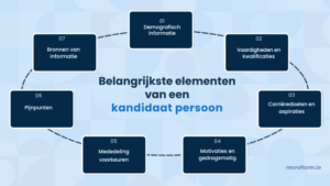 belangrijkste elementen 