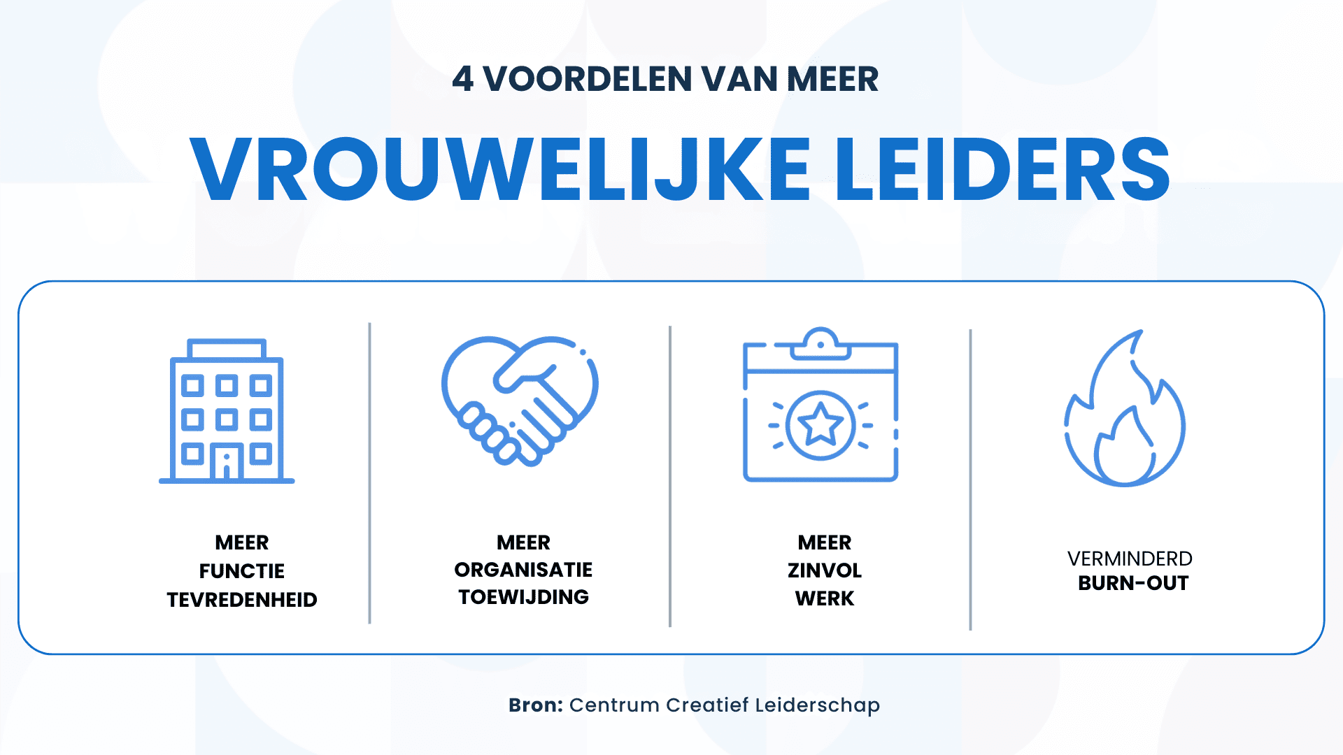 Vraag om feedback en breng 