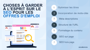 SEO pour les offres d'emploi