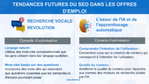 SEO pour les offres d'emploi