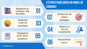 un-profil-de-candidat