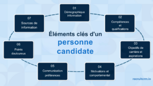 un-profil-de-candidat