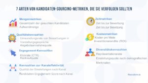 Kandidatenbeschaffung