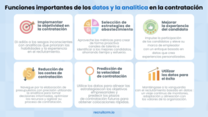 Funciones importantes de los datos y la analítica en la contratación