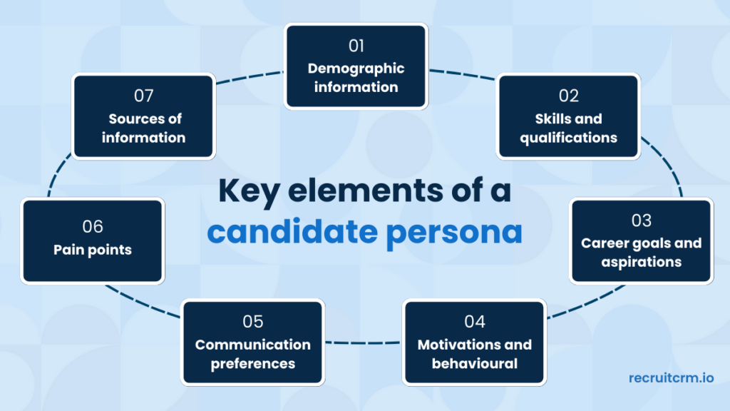 Key elements of a candidate persona