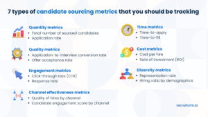 Types of candidate sourcing metrics