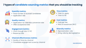 Soorten statistieken voor kandidaatsourcing