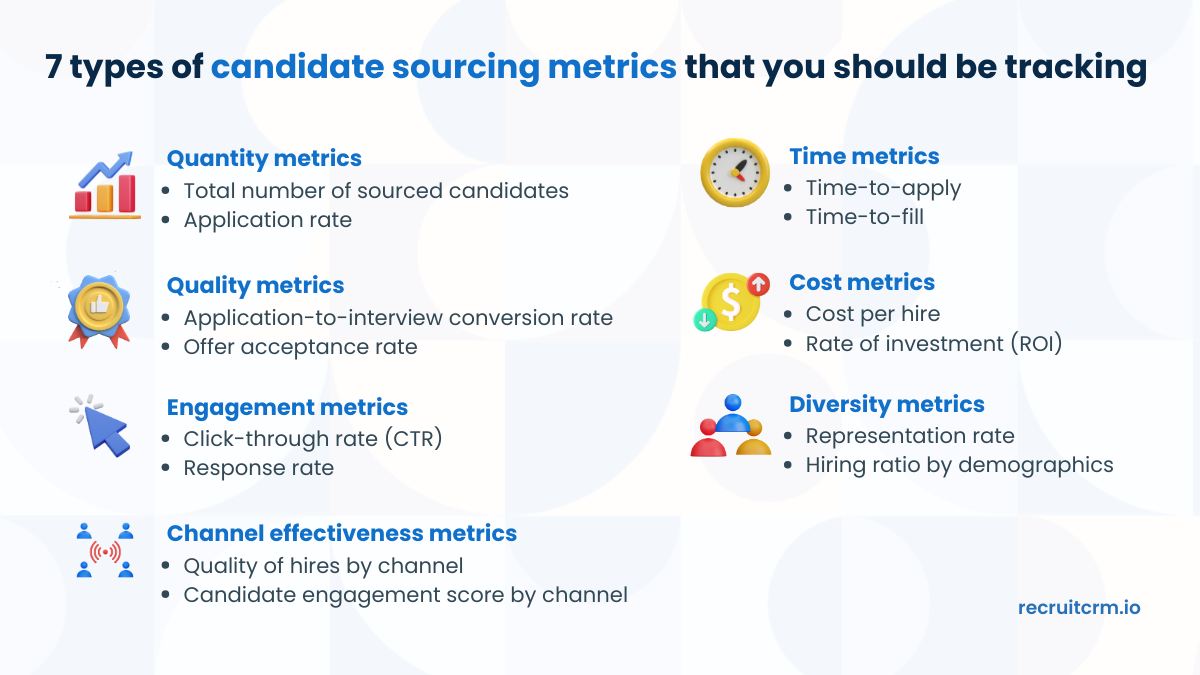 7 key candidate sourcing metrics recruiters must be aware of