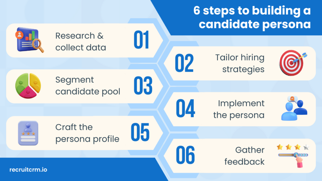 6 steps to building a candidate persona 
