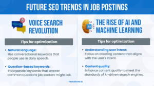 Le future tendenze SEO negli annunci di lavoro