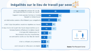 les femmes sur le lieu de travail