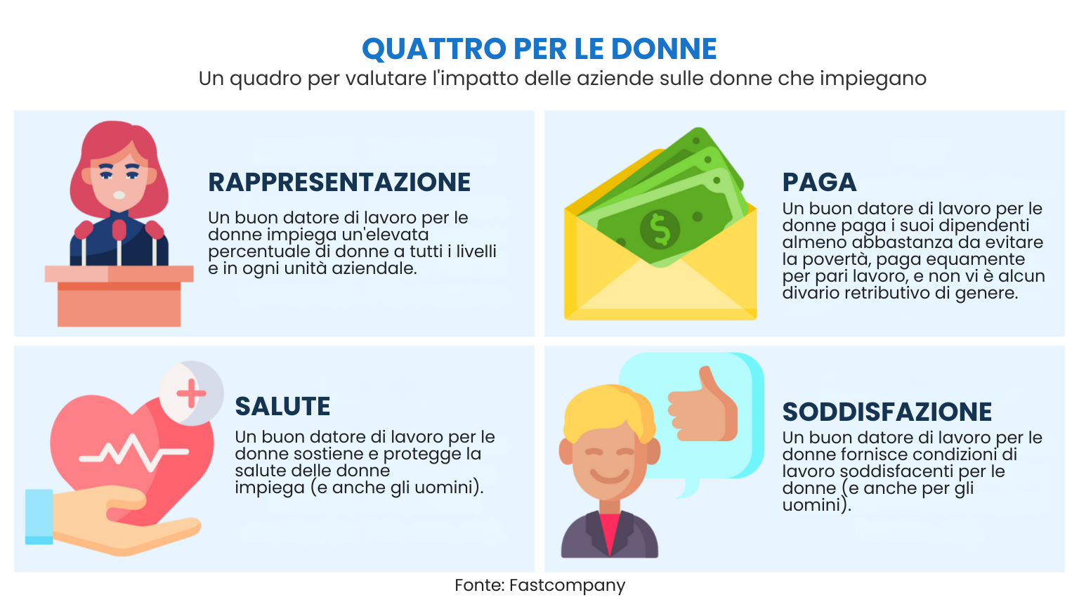 Cosa serve per creare un ambiente di lavoro favorevole alle donne? Solo questi 5 passi!