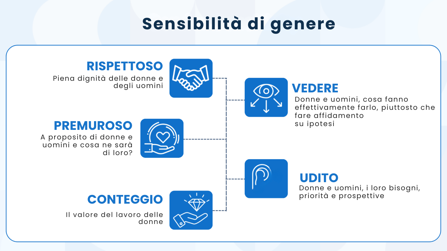 Cosa serve per creare un ambiente di lavoro favorevole alle donne? Solo questi 5 passi!