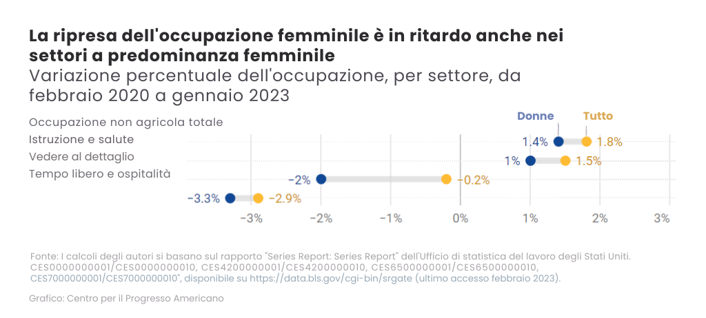 Cosa serve per creare un ambiente di lavoro favorevole alle donne? Solo questi 5 passi!