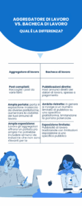 Che cos'è un aggregatore di posti di lavoro? Guida 5 Aggregatore di posti di lavoro