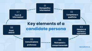 Come creare un candidato persona: guida pratica 5 Persona del candidato