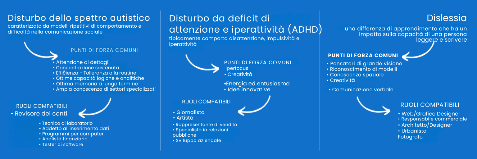 Assunzione di neurodiversità: Il programma del reclutatore per attrarre e trattenere le menti divergenti