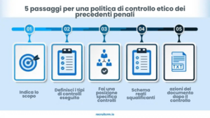 controllo del background 