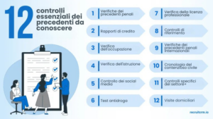 controllo del background 