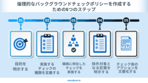 身元調査倫理