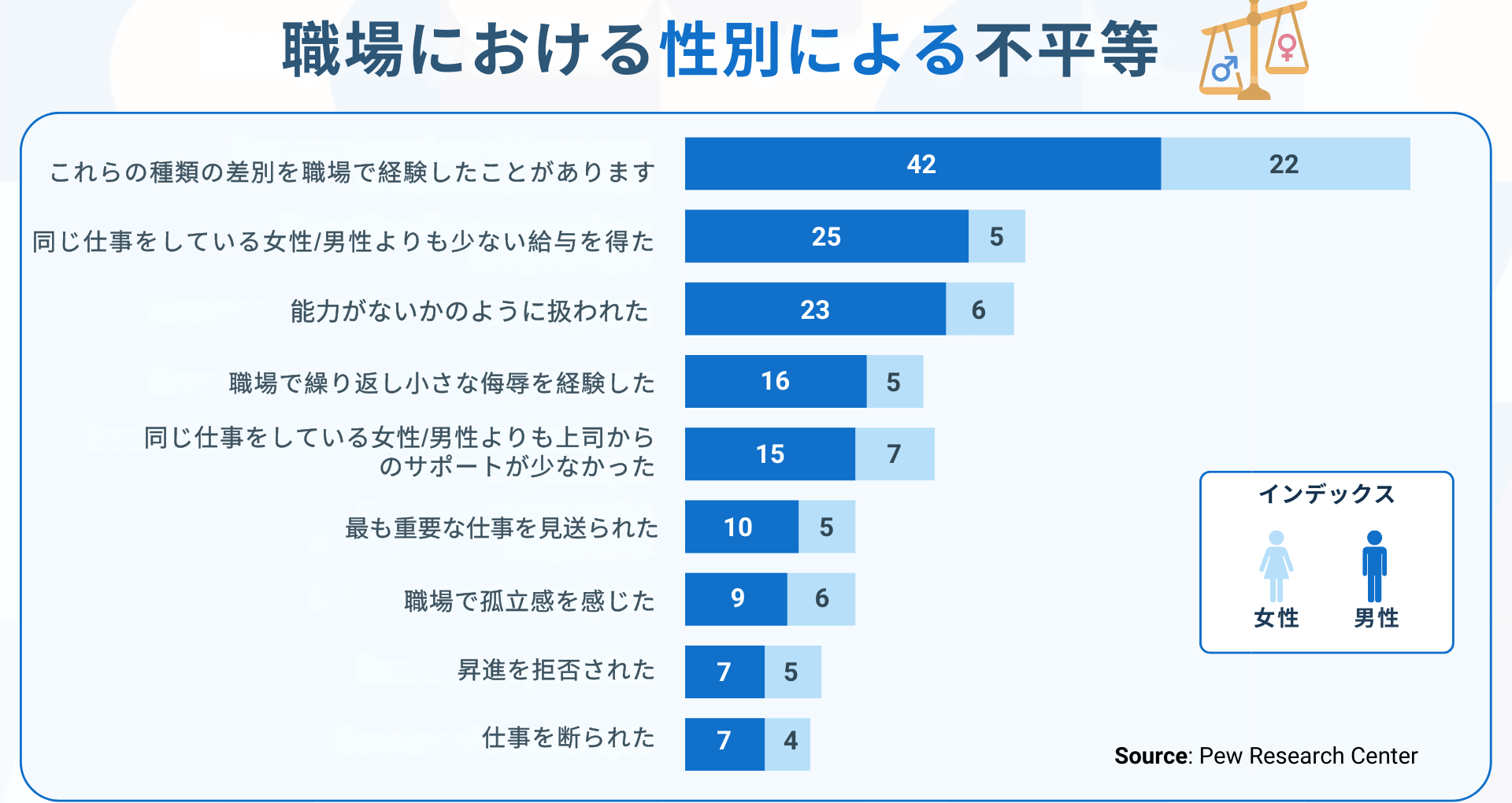 職場における女性