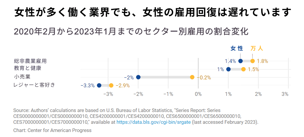 職場における女性