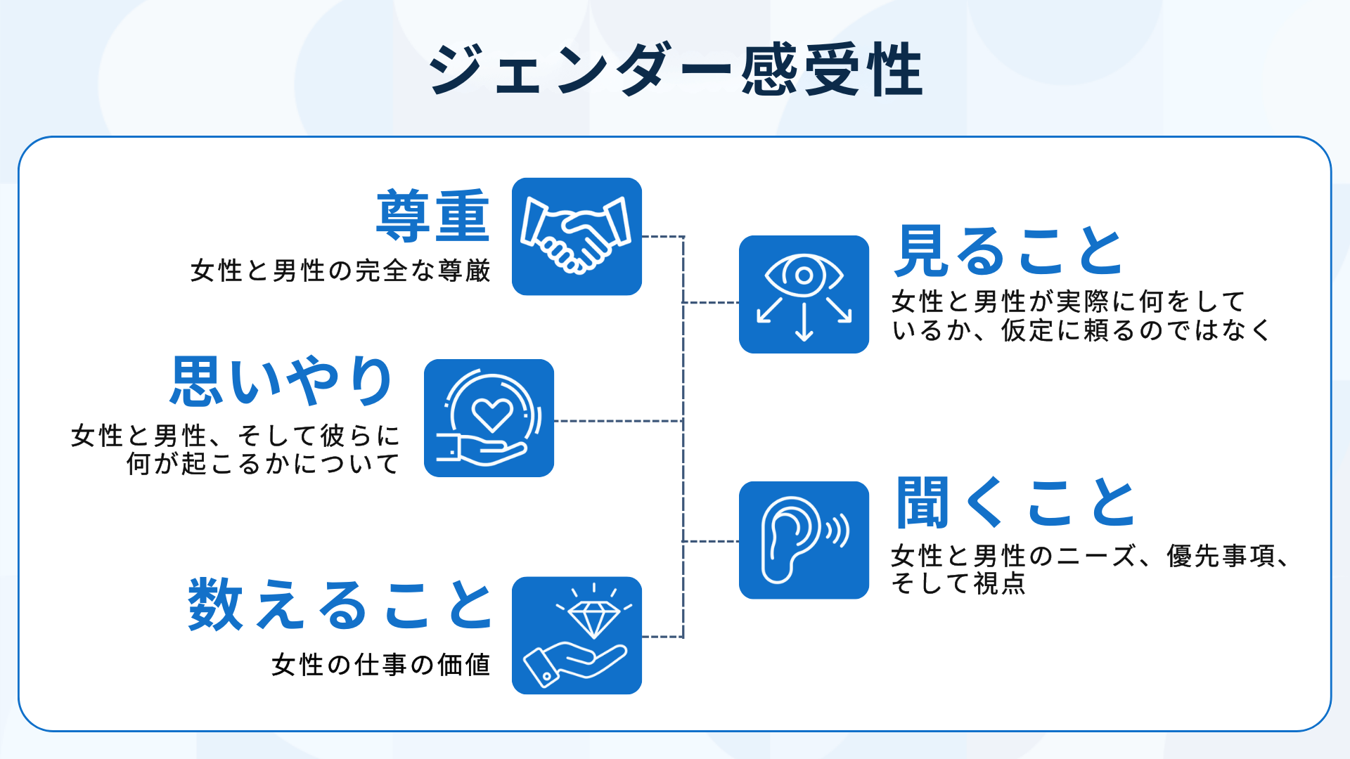 職場における女性