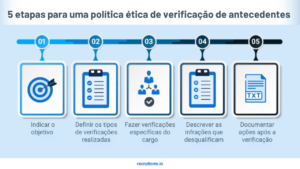 princípios éticos de verificação de antecedentes