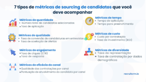 prospecção de candidatos