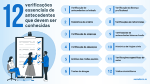 princípios éticos de verificação de antecedentes