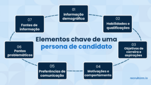 persona de candidato