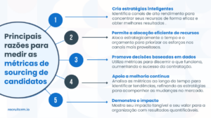 prospecção de candidatos