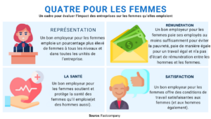 les femmes sur le lieu de travail