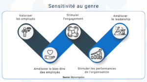 les femmes sur le lieu de travail