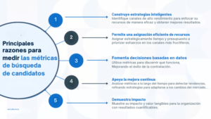 contratación de candidatos