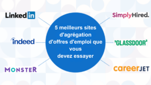 agregateur-demplois