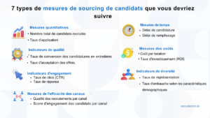 sourcing-des-candidats