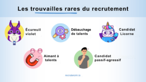 mots-clés du recrutement